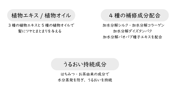 トリートメント主要成分説明